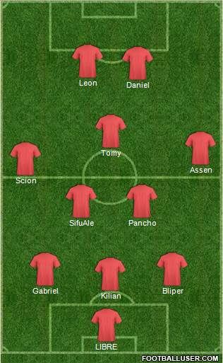 Dream Team Formation 2019