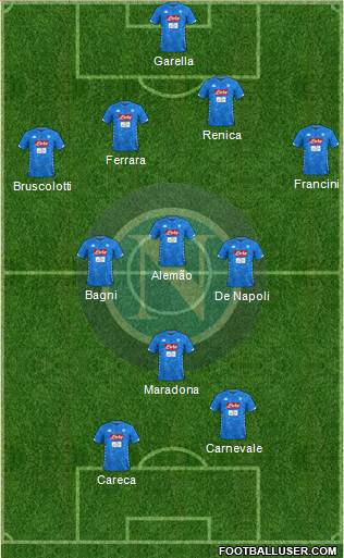 Napoli 4-3-3 football formation