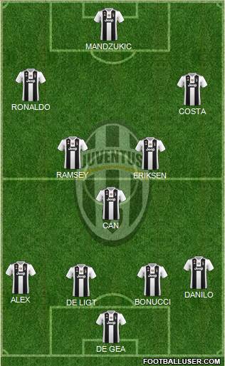 Juventus Formation 2019