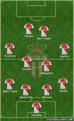 AS Monaco FC Formation 2019