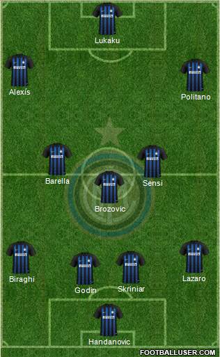 F.C. Internazionale Formation 2019