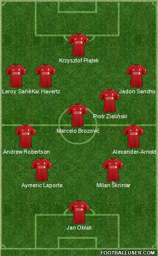 Liverpool Formation 2019