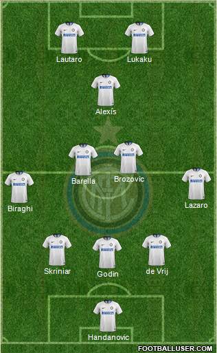 F.C. Internazionale Formation 2019
