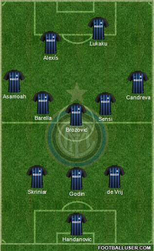 F.C. Internazionale Formation 2019