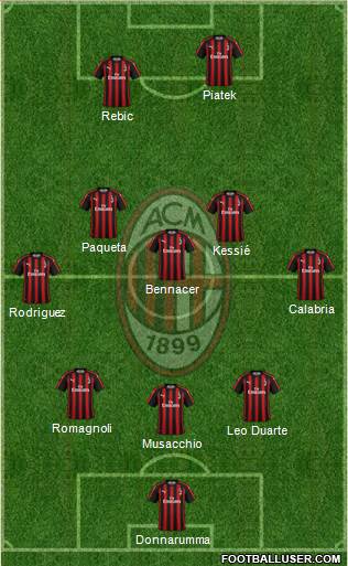 A.C. Milan Formation 2019