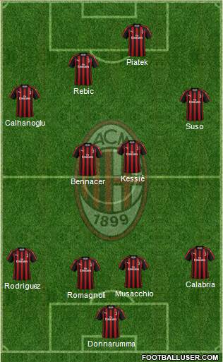 A.C. Milan Formation 2019