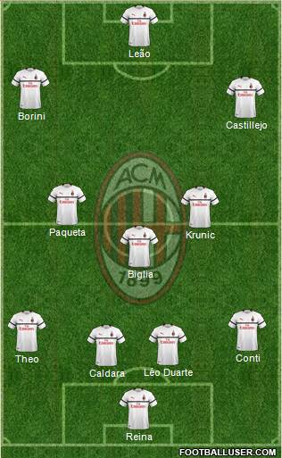 A.C. Milan Formation 2019