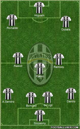 Juventus Formation 2019