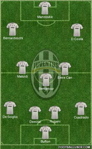 Juventus Formation 2019