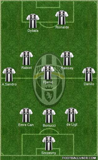 Juventus Formation 2019