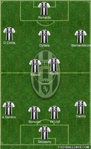 Juventus Formation 2019