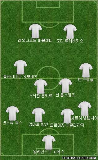 Dream Team Formation 2019