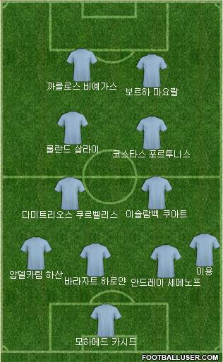 Dream Team Formation 2019