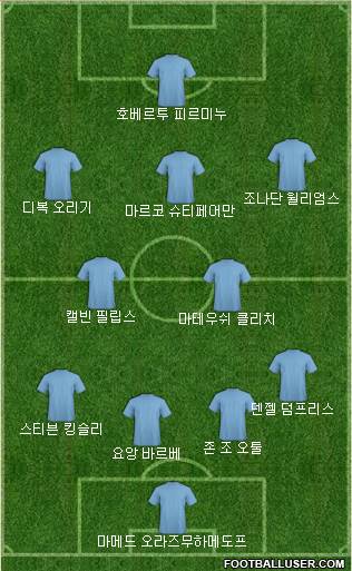 Dream Team Formation 2019