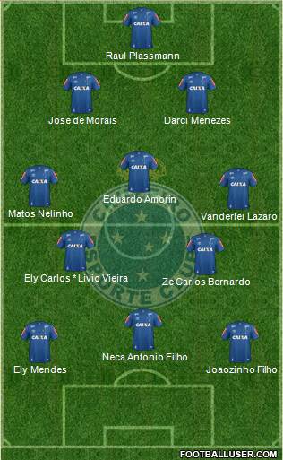 Cruzeiro EC Formation 2019