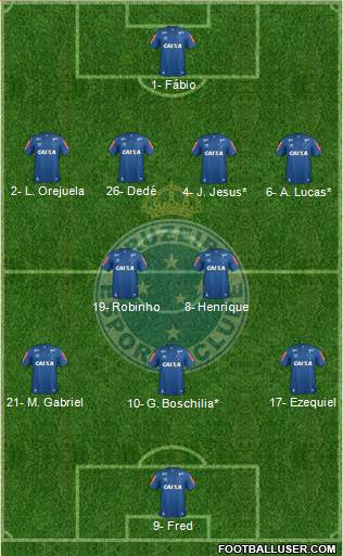 Cruzeiro EC Formation 2019
