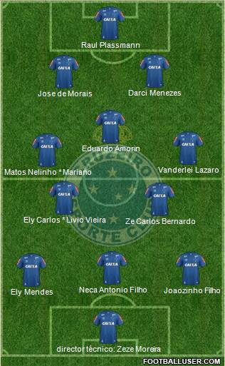 Cruzeiro EC Formation 2019