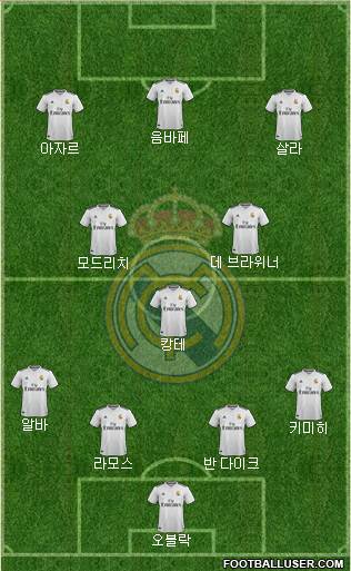 Real Madrid C.F. Formation 2019