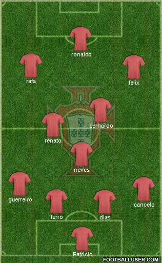 Portugal Formation 2019