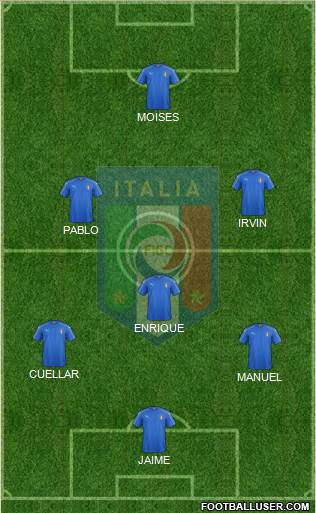 Italy Formation 2019