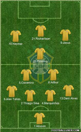 Brazil Formation 2019