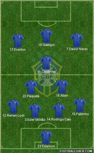 Brazil Formation 2019