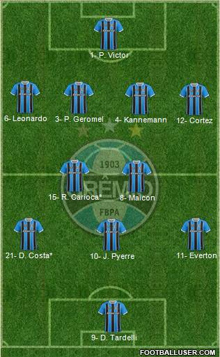 Grêmio FBPA Formation 2019