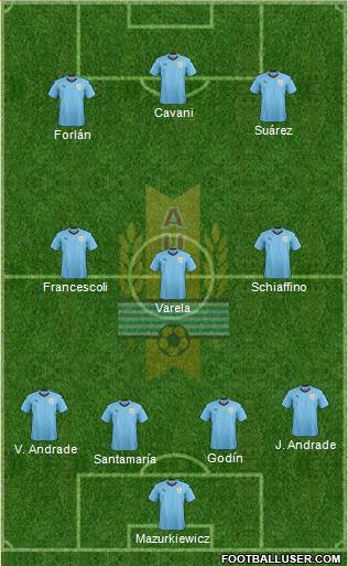 Uruguay Formation 2019