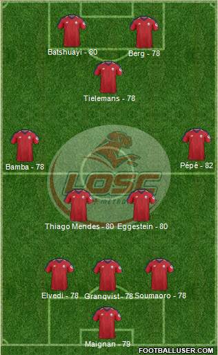 LOSC Lille Métropole Formation 2019