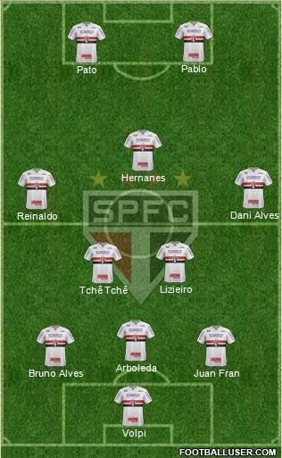São Paulo FC Formation 2019