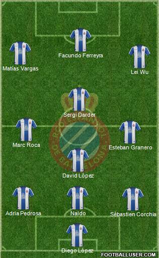 R.C.D. Espanyol de Barcelona S.A.D. Formation 2019