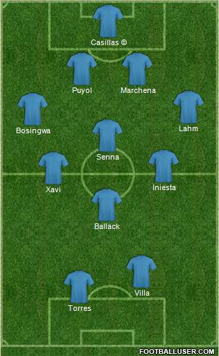 Pro Evolution Soccer Team Formation 2019