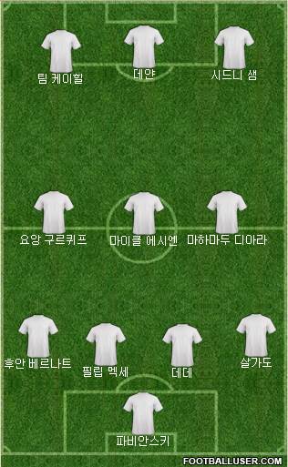 Champions League Team Formation 2019