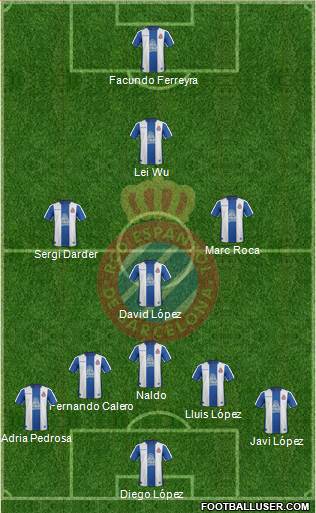 R.C.D. Espanyol de Barcelona S.A.D. Formation 2019