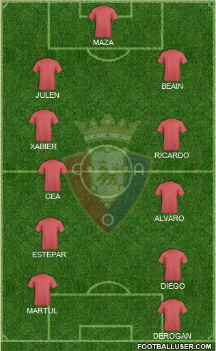 C. At. Osasuna Formation 2019