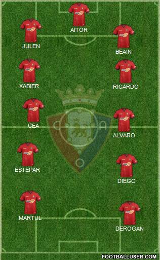 C. At. Osasuna Formation 2019