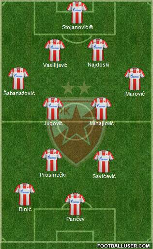 FC Red Star Belgrade football formation