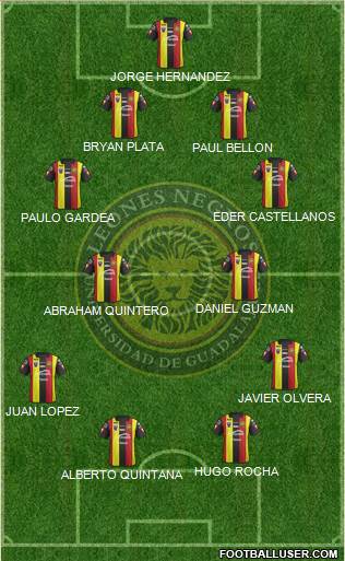 Club Universidad de Guadalajara Formation 2019