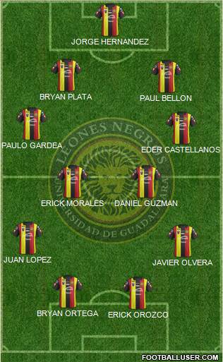Club Universidad de Guadalajara Formation 2019