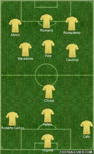 Dream Team Formation 2019