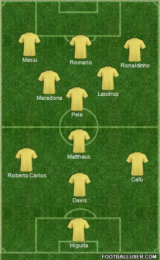 Dream Team Formation 2019