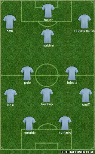Champions League Team Formation 2019