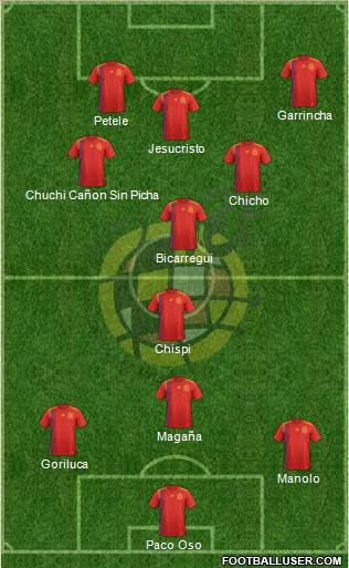 Spain Formation 2019