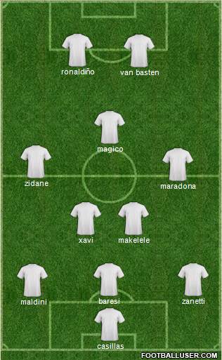 Champions League Team Formation 2019
