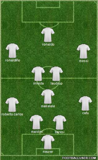 Champions League Team Formation 2019