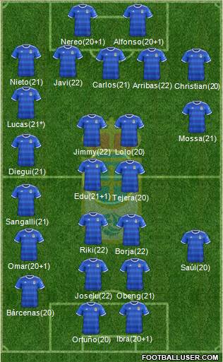 Real Oviedo S.A.D. Formation 2019