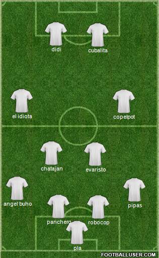 Champions League Team Formation 2019