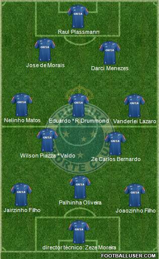 Cruzeiro EC Formation 2019