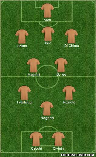 Dream Team Formation 2019