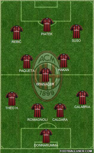 A.C. Milan Formation 2019